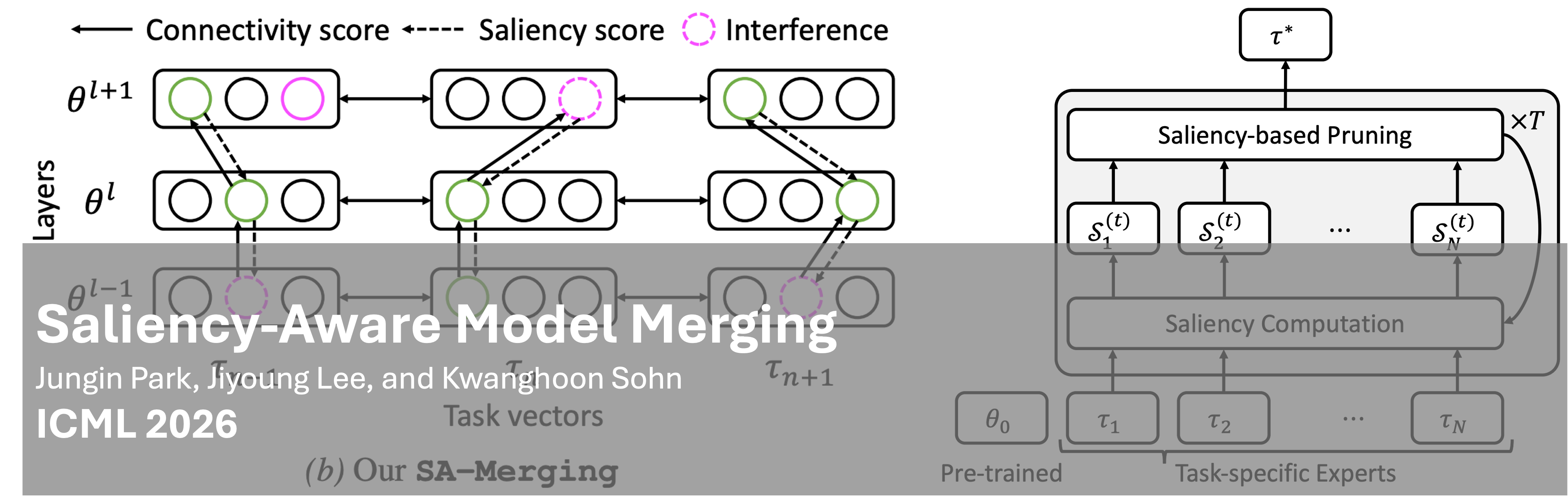 DYNAMIC Lab overview slide 2