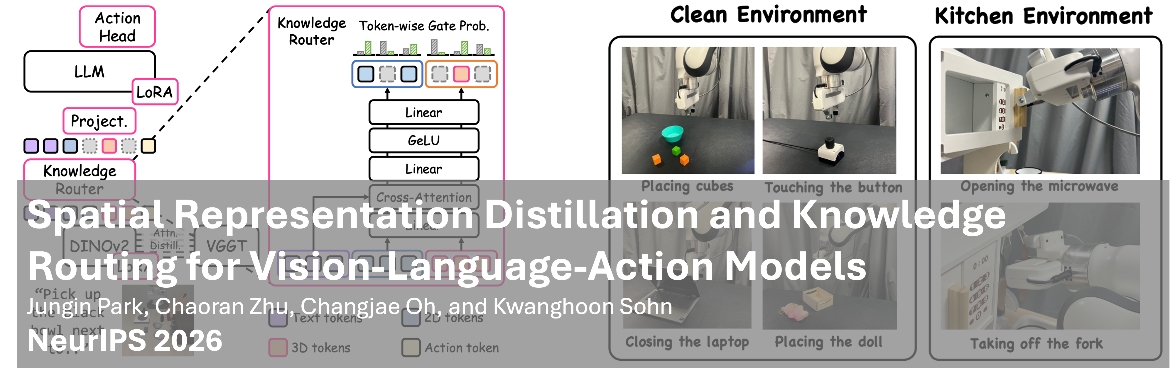 DYNAMIC Lab overview slide 3